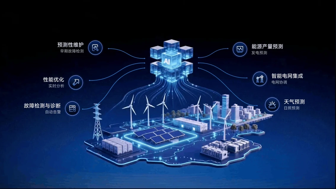 An energy-system diagram links solar panels, wind turbines, buildings and information layers