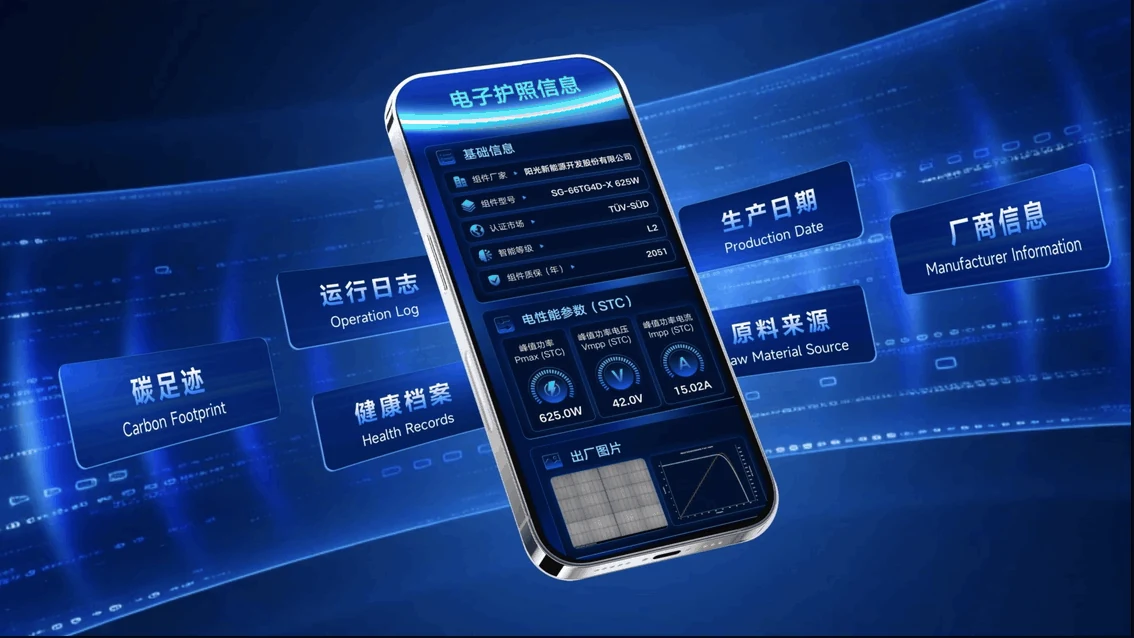 A digital product passport interface is surrounded by production, materials, operation and carbon-footprint information