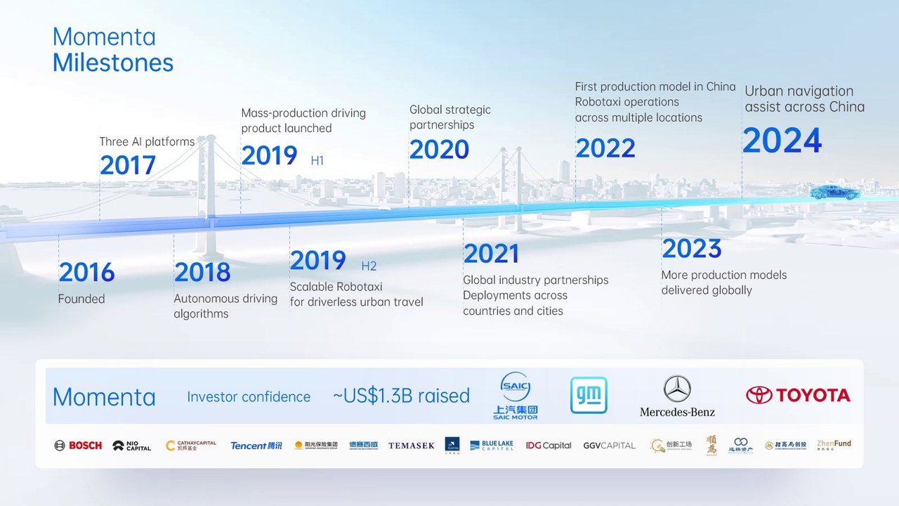 Slide: Company milestones, 2016–2024