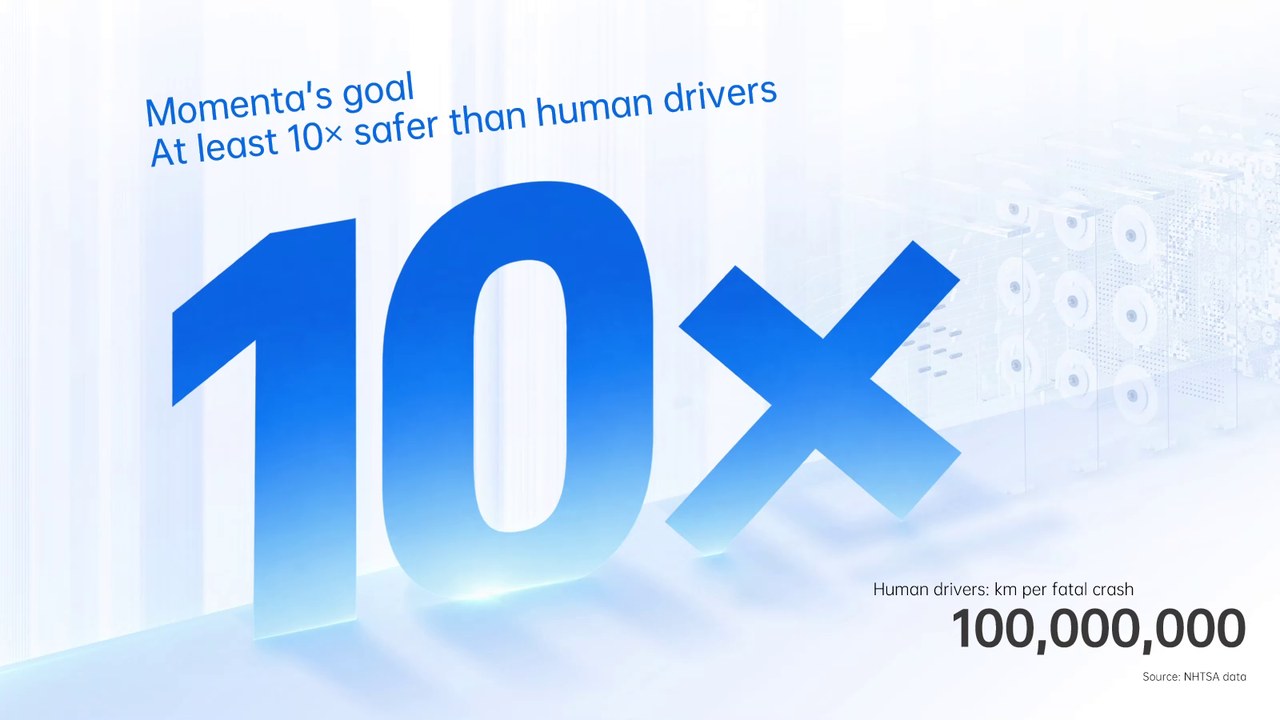 Slide: The goal: safety at least 10× a human driver