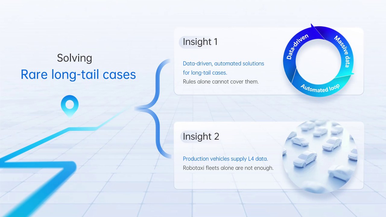 Slide: Solving long-tail problems