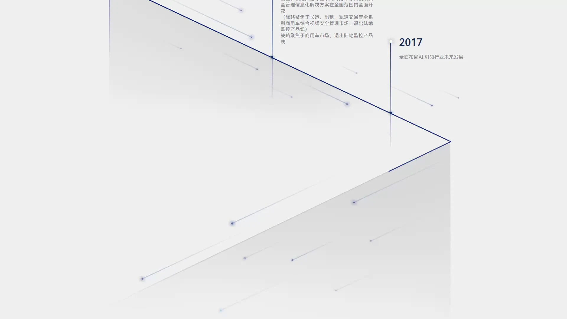 Brand history / A timeline that unfolds as you scroll