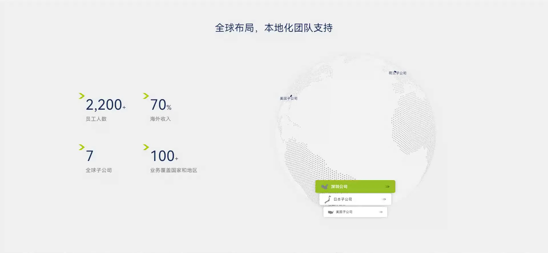 Locations interface / A connected city list and globe