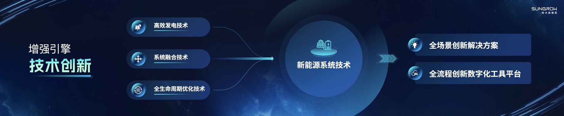The same content redesigned by MEET