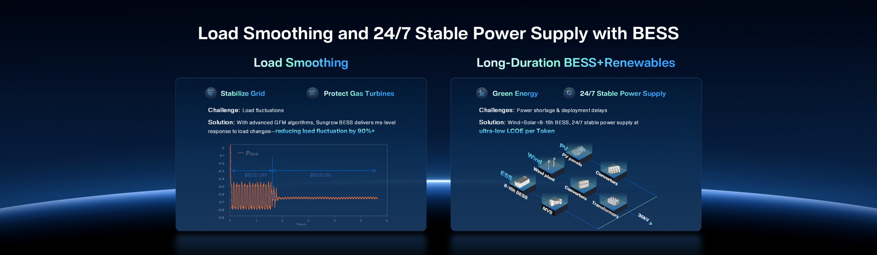 Load smoothing and stable power