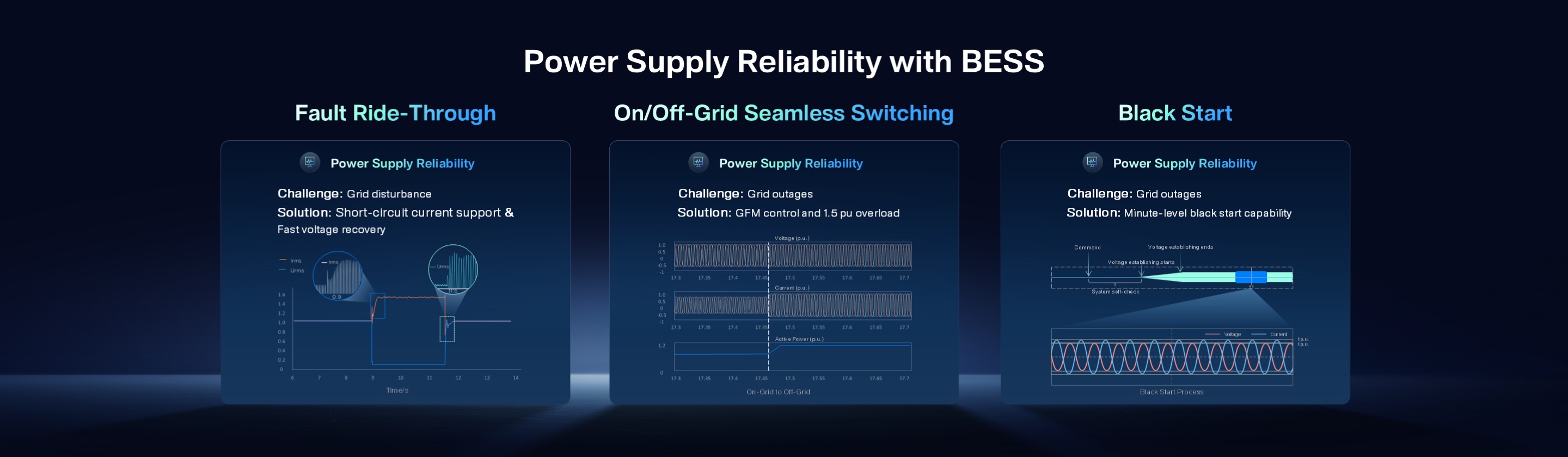 Power supply reliability