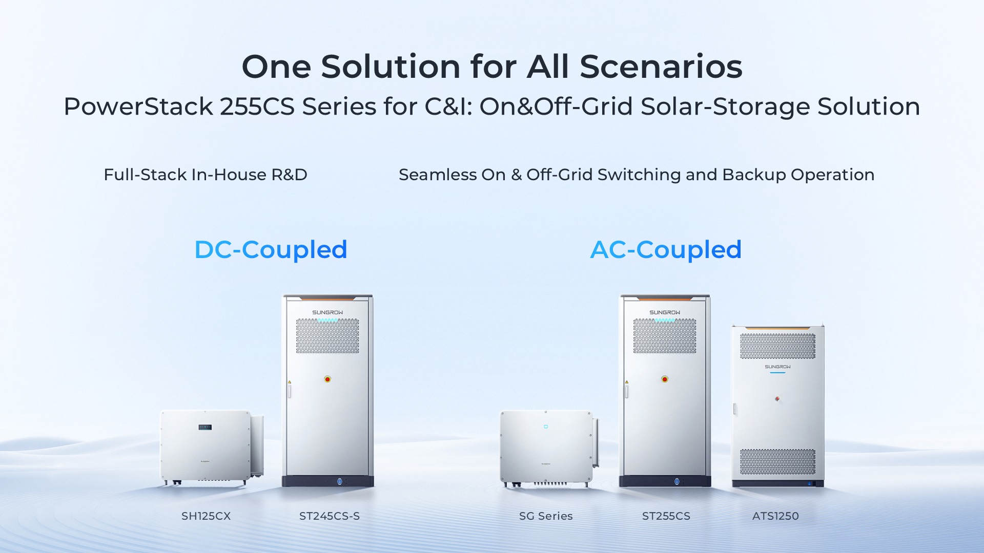 PowerStack DC-coupled and AC-coupled product portfolio