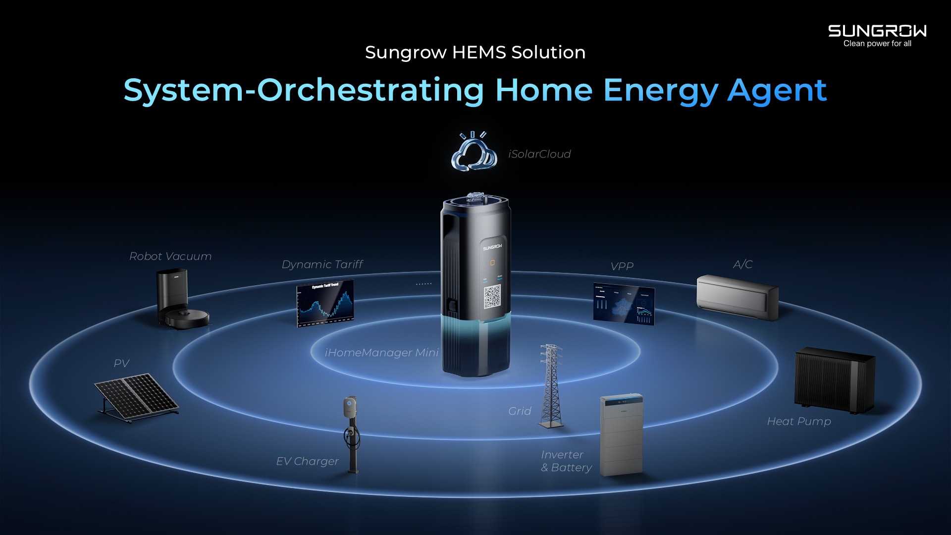 Sungrow HEMS solution