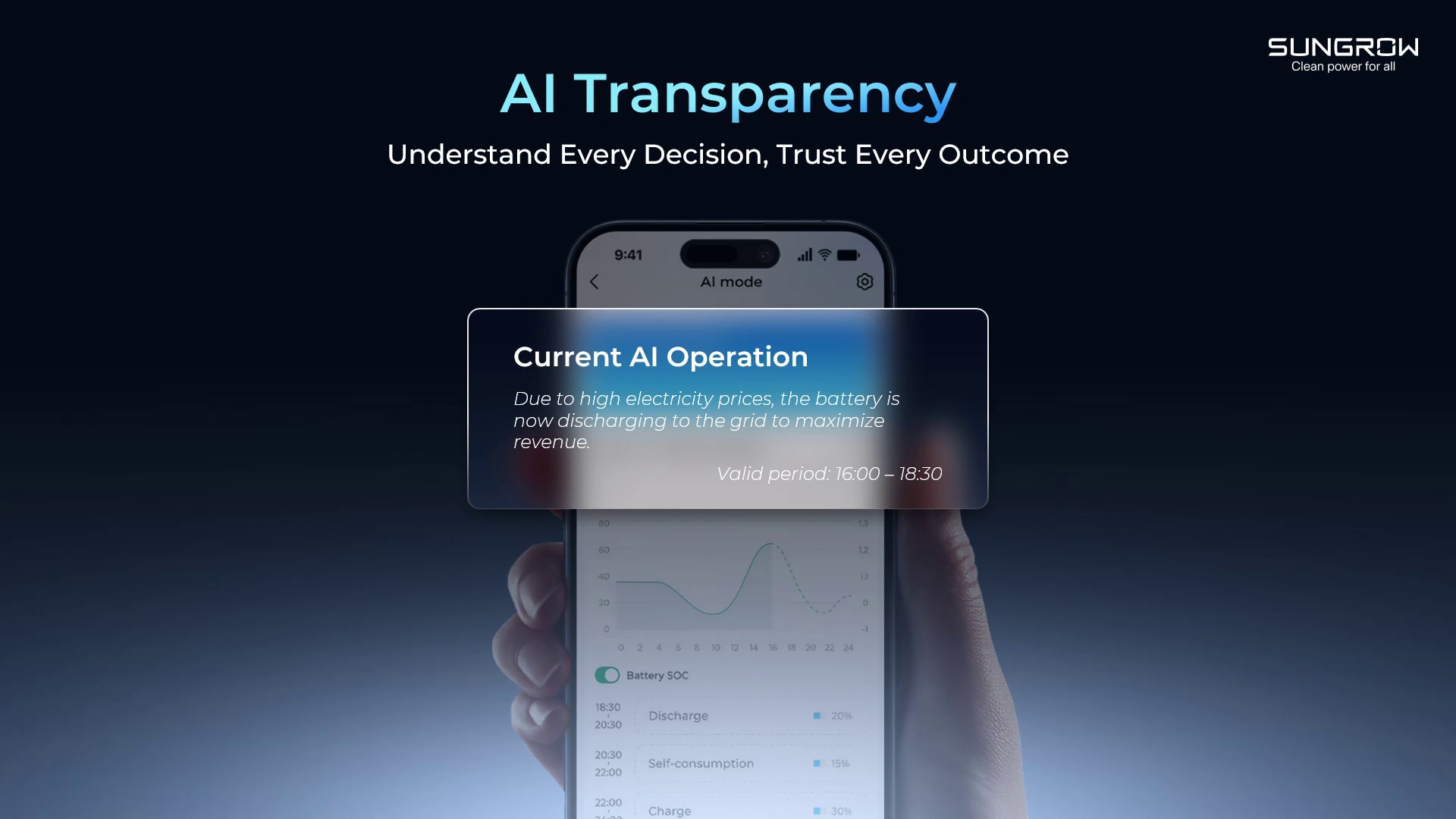 AI transparency
