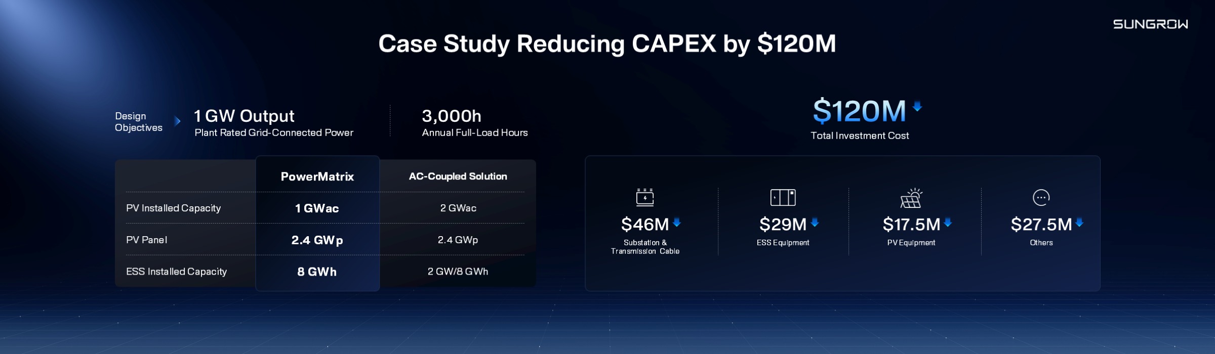 PowerMatrix and AC-coupled solution investment comparison