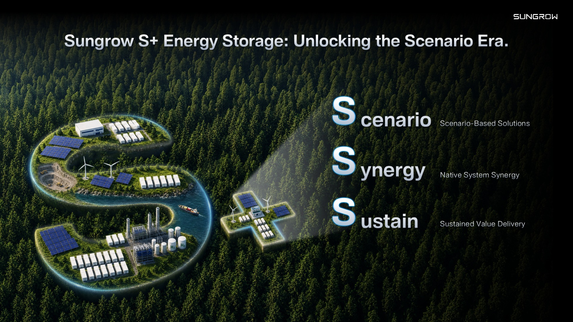 Scenario, Synergy, Sustain