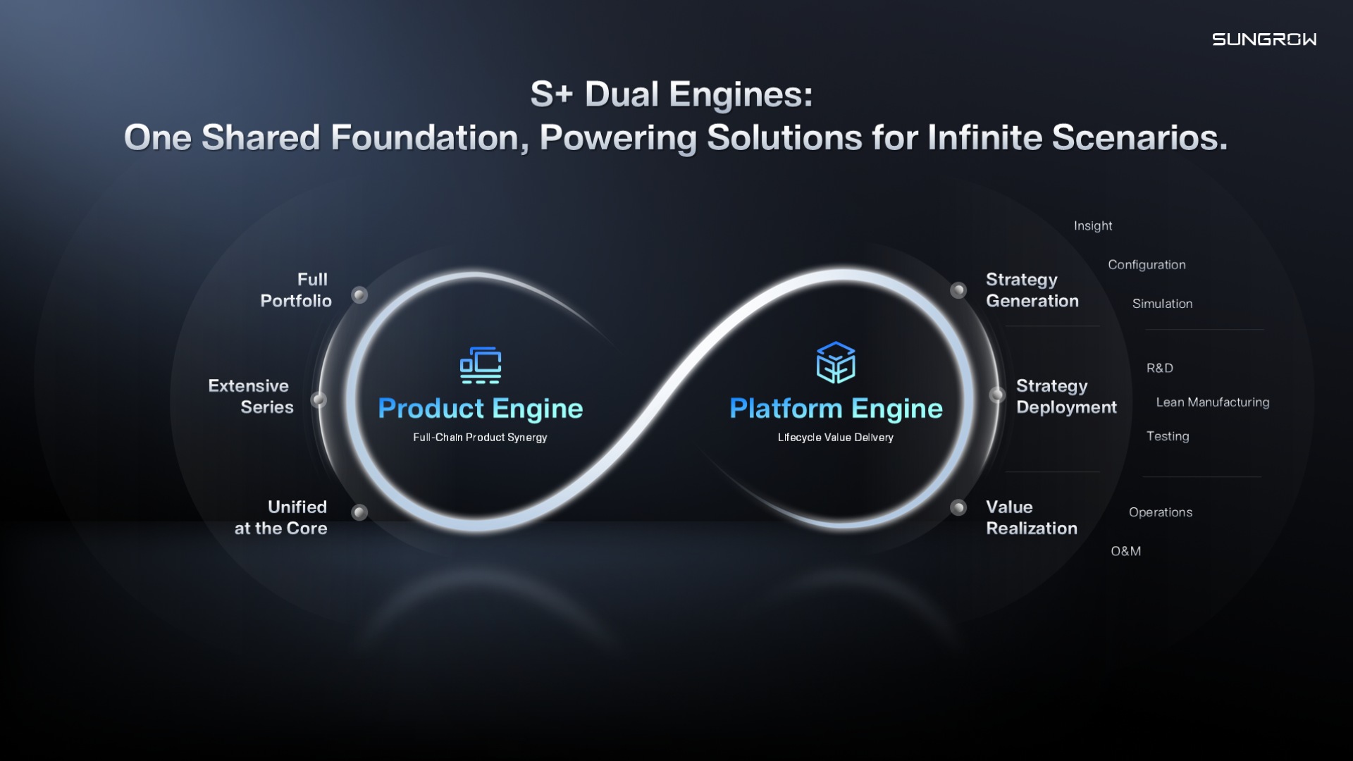 S+ dual engines